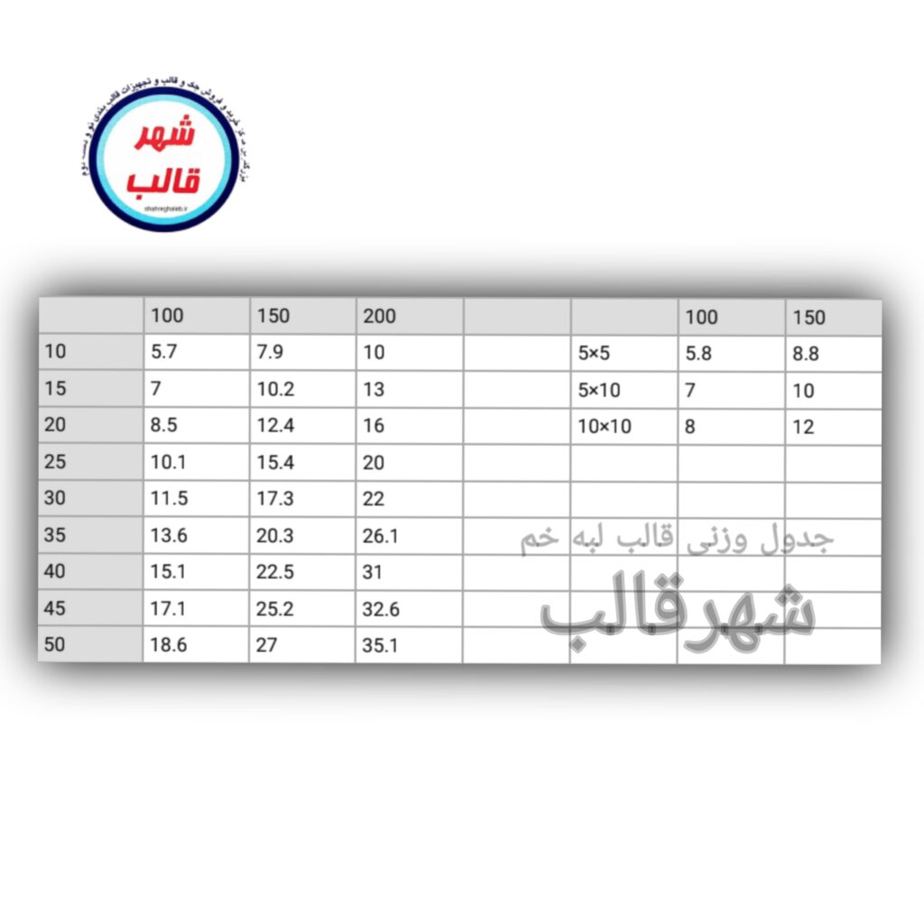 وزن قالب فلزی