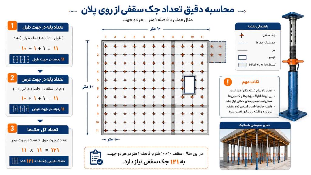 فرمول سریع محاسبه تعداد جک سقفی
