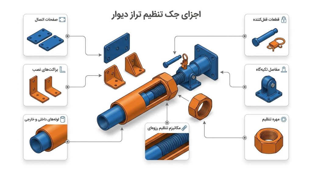 اجزای اصلی جک شاقول کننده