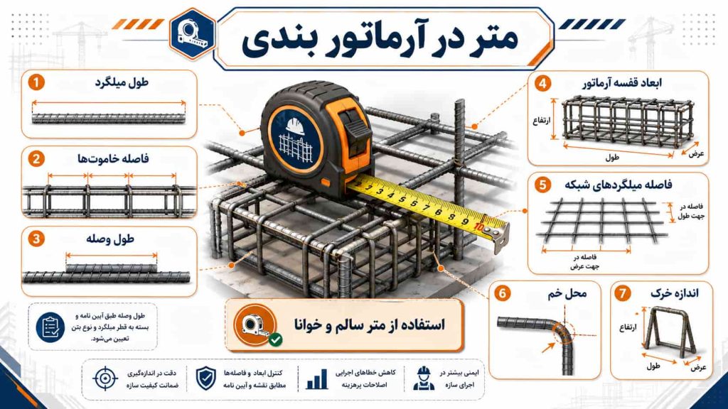 ابزارهای اندازه گیری در آرماتور بندی