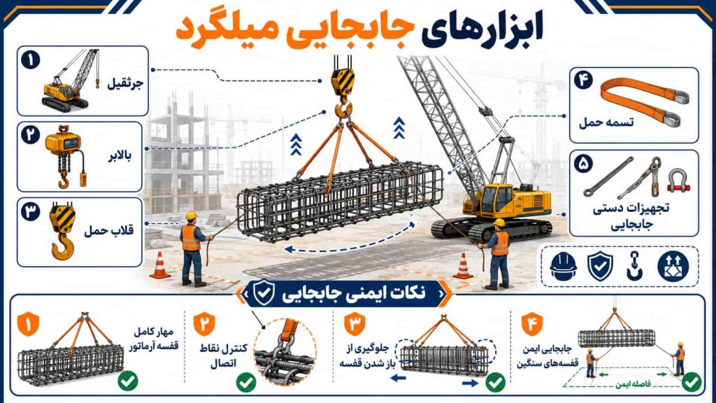 ابزارهای جابجایی میلگرد