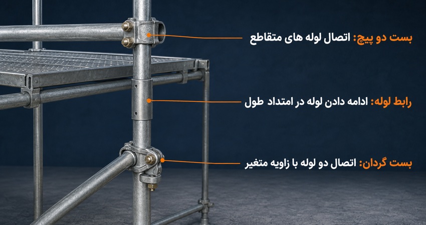 تفاوت بست دو پیچ رابط لوله و بست گردان داربست