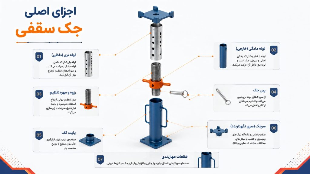 اجزای اصلی جک سقفی
