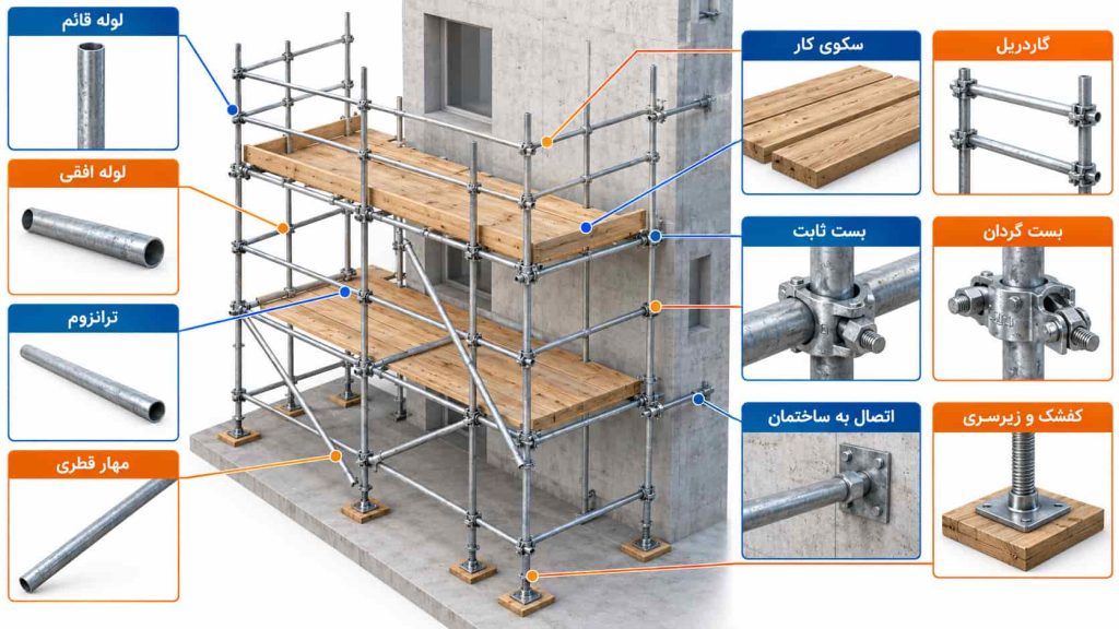 داربست فلزی با لوله و بست چگونه ساخته میشود؟