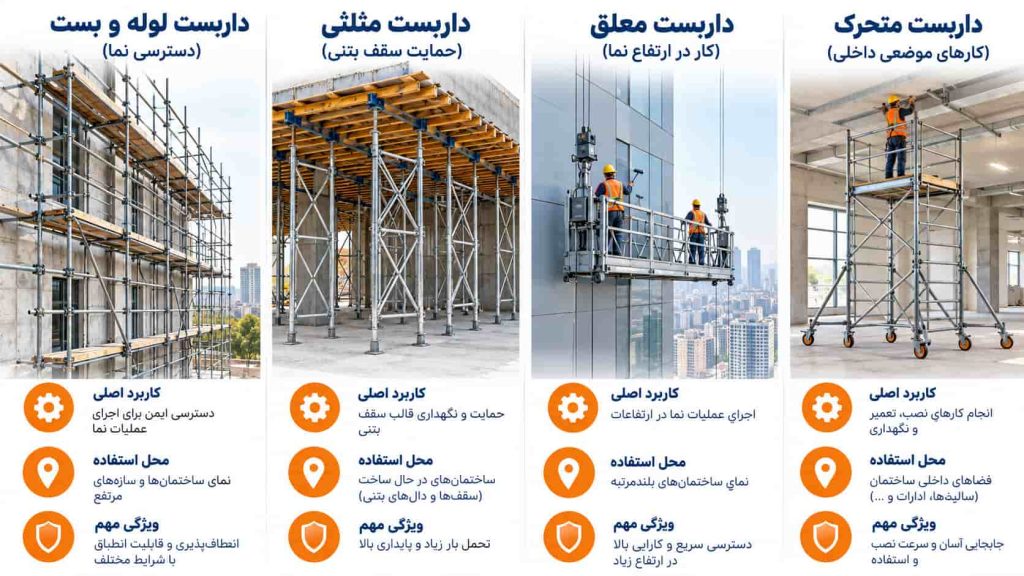 جدول مقایسه انواع داربست ساختمانی