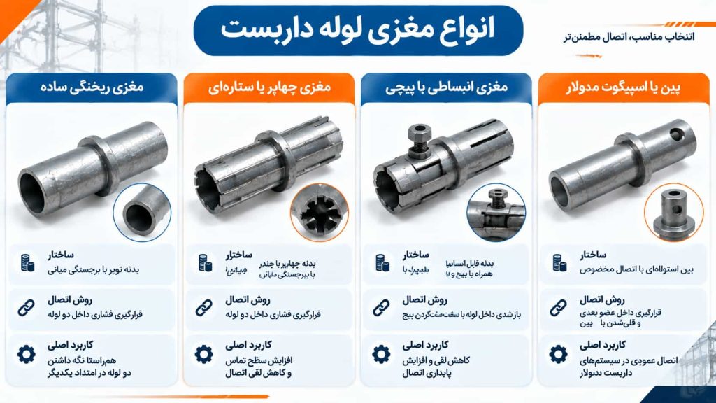 جدول مقایسه انواع مغزی داربست